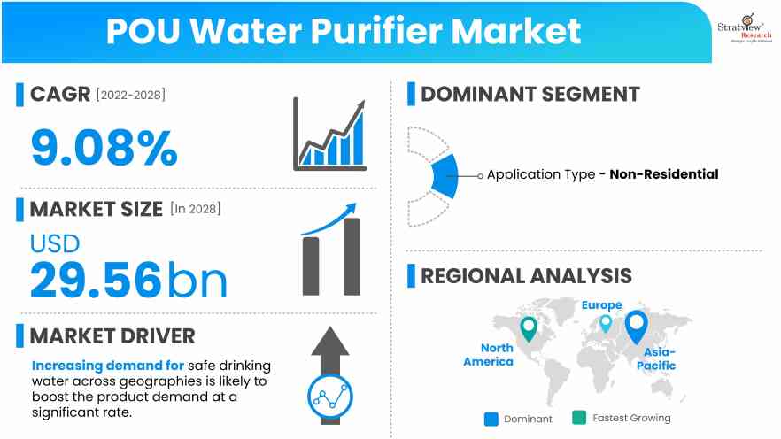 POU-Water-Purifier-Market-Insights